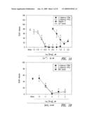 COMPOUNDS AND COMPOSITIONS FOR TREATING NEURONAL DEATH OR NEUROLOGICAL DYSFUNCTION diagram and image