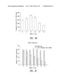 COMPOUNDS AND COMPOSITIONS FOR TREATING NEURONAL DEATH OR NEUROLOGICAL DYSFUNCTION diagram and image