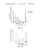 COMPOUNDS AND COMPOSITIONS FOR TREATING NEURONAL DEATH OR NEUROLOGICAL DYSFUNCTION diagram and image