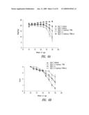 COMPOUNDS AND COMPOSITIONS FOR TREATING NEURONAL DEATH OR NEUROLOGICAL DYSFUNCTION diagram and image