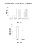 COMPOUNDS AND COMPOSITIONS FOR TREATING NEURONAL DEATH OR NEUROLOGICAL DYSFUNCTION diagram and image