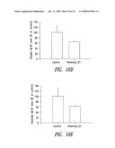 COMPOUNDS AND COMPOSITIONS FOR TREATING NEURONAL DEATH OR NEUROLOGICAL DYSFUNCTION diagram and image