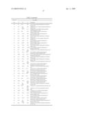 COMPOUNDS AND COMPOSITIONS FOR TREATING NEURONAL DEATH OR NEUROLOGICAL DYSFUNCTION diagram and image