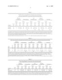 Non-Tumorigenic Ointment/Cream Base for Topical Application diagram and image