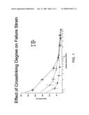 SHAPE MEMORY POLYMER MATERIALS WITH CONTROLLED TOUGHNESS AND METHODS OF FORMULATING SAME diagram and image