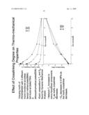 SHAPE MEMORY POLYMER MATERIALS WITH CONTROLLED TOUGHNESS AND METHODS OF FORMULATING SAME diagram and image