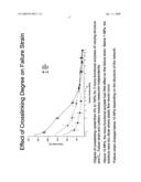 SHAPE MEMORY POLYMER MATERIALS WITH CONTROLLED TOUGHNESS AND METHODS OF FORMULATING SAME diagram and image