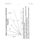 SHAPE MEMORY POLYMER MATERIALS WITH CONTROLLED TOUGHNESS AND METHODS OF FORMULATING SAME diagram and image