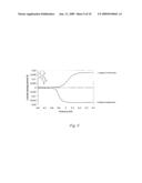 N-Substituted 3,4-Alkylenedioxypyrroles, Ester Substituted Dihydroxypyrroles and Methods for Synthesis of These Pyrroles diagram and image