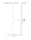 PROCESSES FOR PREPARING ZAFIRLUKAST diagram and image