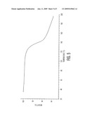 PROCESSES FOR PREPARING ZAFIRLUKAST diagram and image