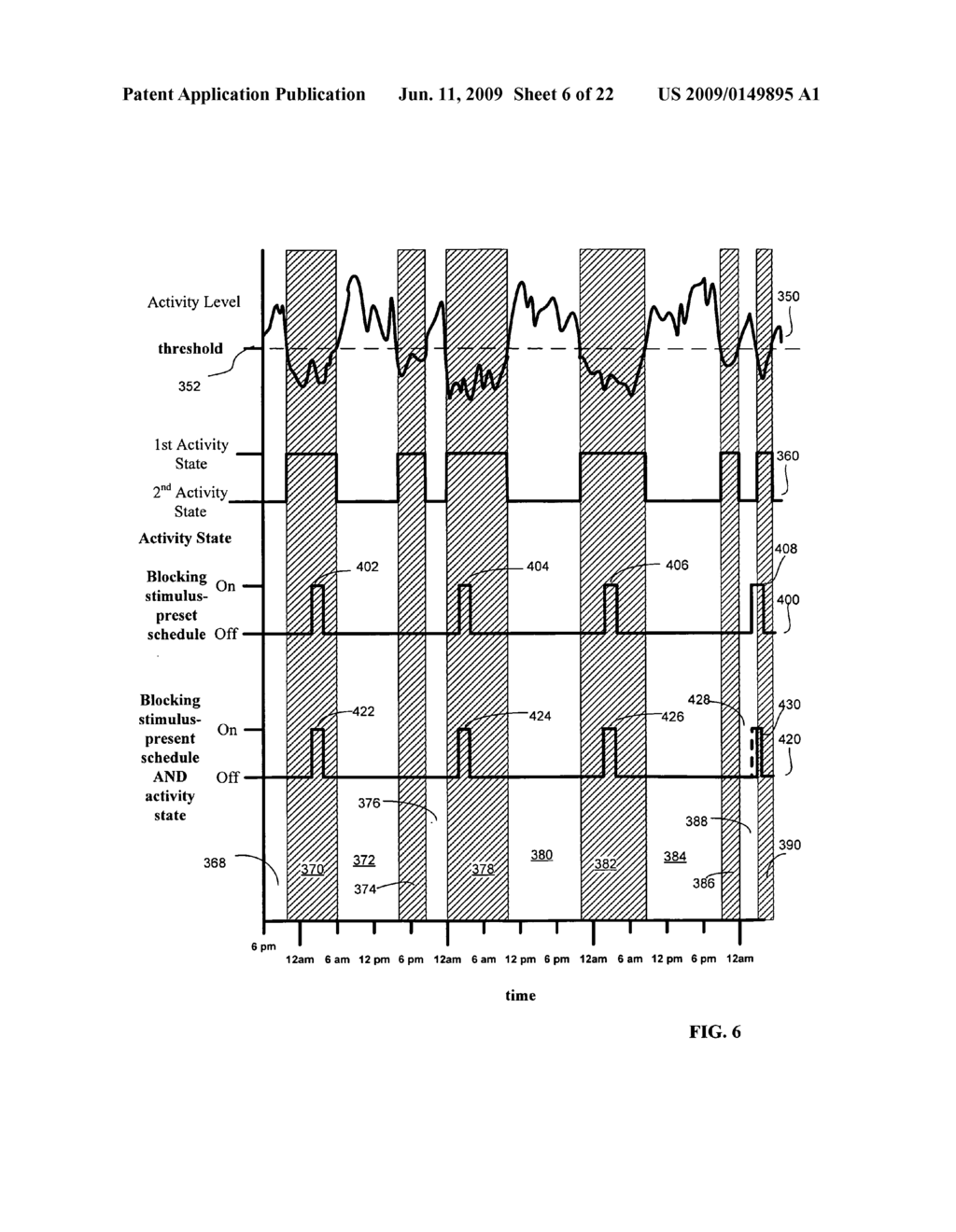 Method and system for cyclical neural modulation based on activity state - diagram, schematic, and image 07