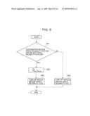 Angular Velocity Correcting Device, Angular Velocity Correcting Method, and Navigation Device diagram and image