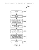 WIDE RANGE KINETIC DETERMINATION OF PERACID AND/OR PEROXIDE CONCENTRATIONS diagram and image