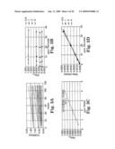 WIDE RANGE KINETIC DETERMINATION OF PERACID AND/OR PEROXIDE CONCENTRATIONS diagram and image