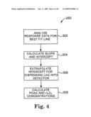 WIDE RANGE KINETIC DETERMINATION OF PERACID AND/OR PEROXIDE CONCENTRATIONS diagram and image