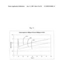 WIDE RANGE KINETIC DETERMINATION OF PERACID AND/OR PEROXIDE CONCENTRATIONS diagram and image