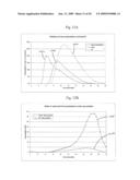 WIDE RANGE KINETIC DETERMINATION OF PERACID AND/OR PEROXIDE CONCENTRATIONS diagram and image