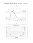 WIDE RANGE KINETIC DETERMINATION OF PERACID AND/OR PEROXIDE CONCENTRATIONS diagram and image