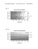 WIDE RANGE KINETIC DETERMINATION OF PERACID AND/OR PEROXIDE CONCENTRATIONS diagram and image