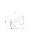 WIDE RANGE KINETIC DETERMINATION OF PERACID AND/OR PEROXIDE CONCENTRATIONS diagram and image