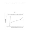 WIDE RANGE KINETIC DETERMINATION OF PERACID AND/OR PEROXIDE CONCENTRATIONS diagram and image