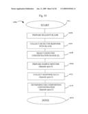 METHOD OF CALIBRATION FOR NONLINEAR OPTICAL SENSOR diagram and image