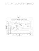 METHOD OF CALIBRATION FOR NONLINEAR OPTICAL SENSOR diagram and image