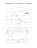 METHOD OF CALIBRATION FOR NONLINEAR OPTICAL SENSOR diagram and image