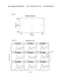 METHOD OF CALIBRATION FOR NONLINEAR OPTICAL SENSOR diagram and image