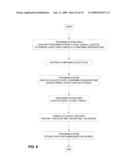 Automatic e-mail delivery, mutli-media marketing software program diagram and image