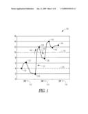 Interest level detection and processing diagram and image