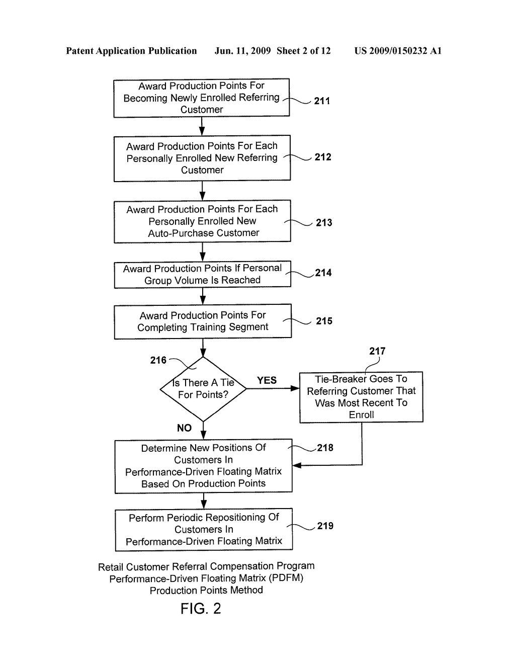 Methods and Systems for Retail Customer Referral Compensation Programs - diagram, schematic, and image 03