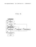 Search devices, methods, and programs for use with navigation devices, methods, and programs diagram and image