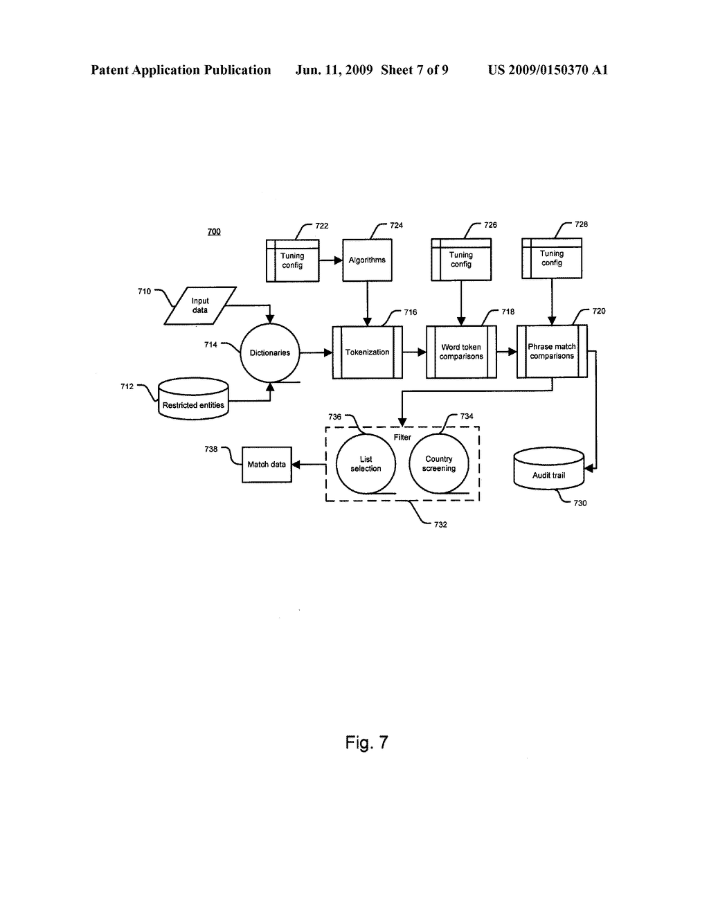 System and Method For Restricted Party Screening and Resolution Services - diagram, schematic, and image 08