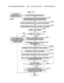 INFORMATION PROCESSING APPARATUS AND METHOD diagram and image