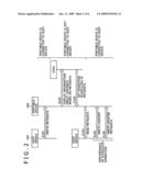 Server device, terminal device, content sender/receiver system, content sender/receiver method, and program diagram and image