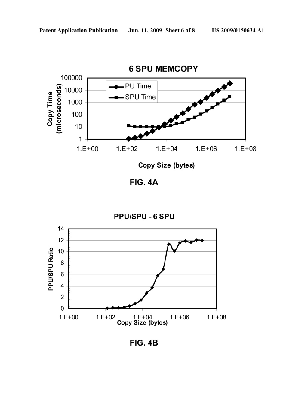 METHOD AND SYSTEM FOR PERFORMING MEMORY COPY FUNCTION ON A CELL PROCESSOR - diagram, schematic, and image 07