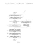 Reducing Inefficiencies of Multi-Clock-Domain Interfaces Using a Modified Latch Bank diagram and image