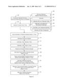 METHOD AND SYSTEM FOR EXTENDING THE USEFUL LIFE OF ANOTHER SYSTEM diagram and image