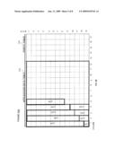 Modulation Symbol to Outer Codeword Mapping diagram and image