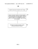 Data Fragmentation Identification in a Data Table diagram and image