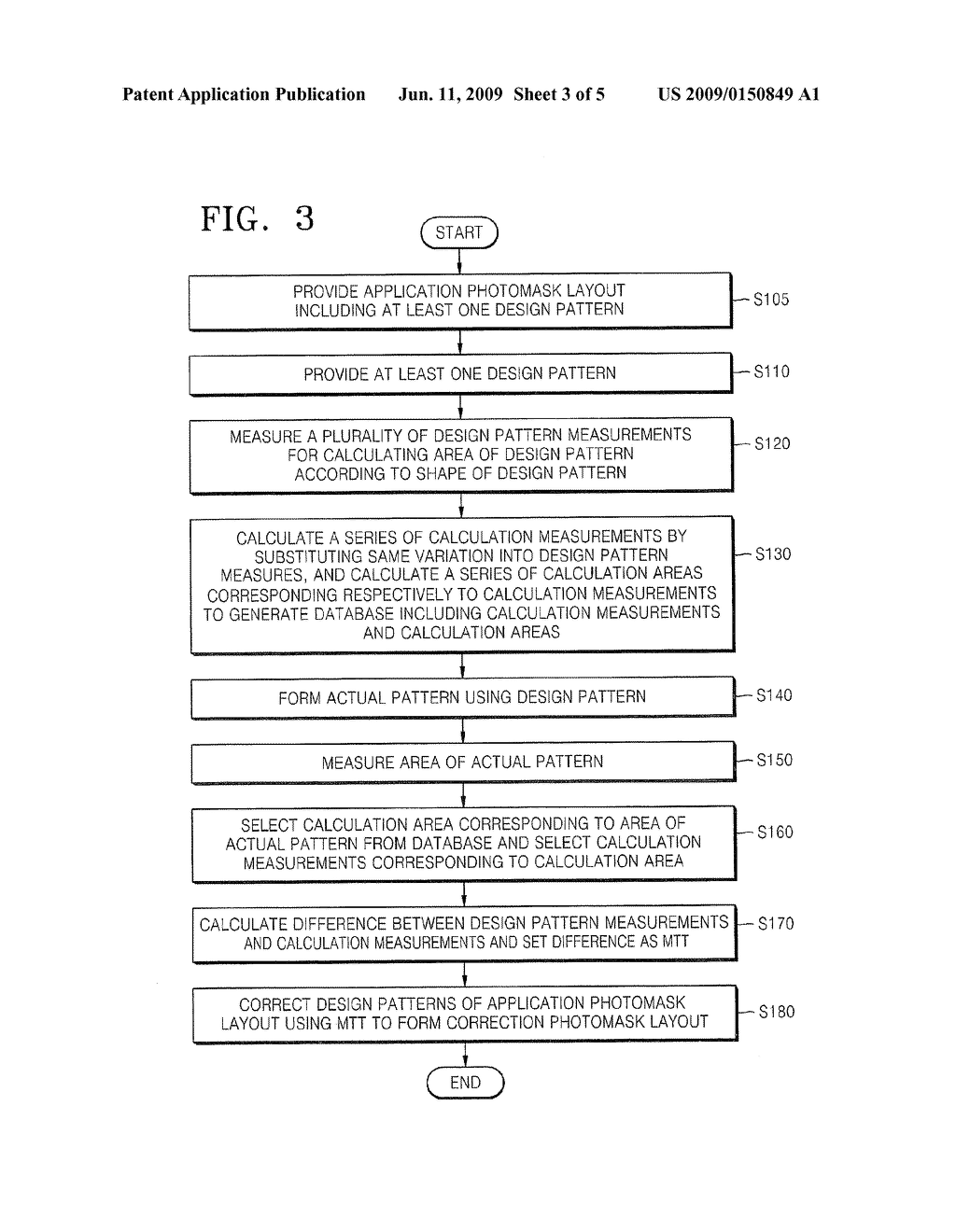 Methods for Measuring Mean-to-Target (MTT) Based on Pattern Area Measurements and Methods of Correcting Photomasks Using the Same - diagram, schematic, and image 04