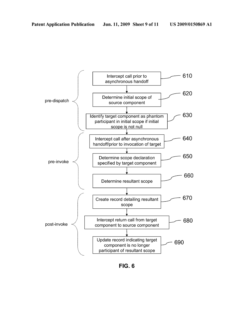 SYSTEM AND METHOD OF MONITORING DYNAMIC SCOPES IN SYNCHRONOUS AND ASYNCHRONOUS CALLS - diagram, schematic, and image 10