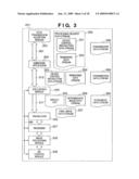 INFORMATION PROCESSING APPARATUS AND METHOD diagram and image