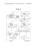 INFORMATION PROCESSING APPARATUS AND METHOD diagram and image