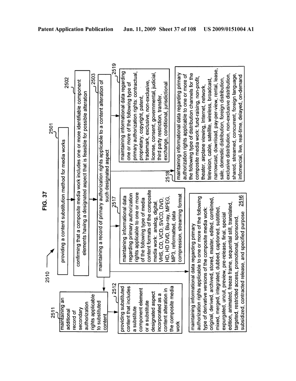 Media markup for visual content alteration - diagram, schematic, and image 38