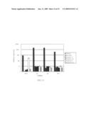 Modified ES cells and ES cell-specific genes diagram and image