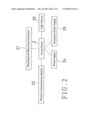 Structure of a detecting and measuring device diagram and image