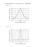 ARRAY TYPE CAPACITANCE SENSOR diagram and image